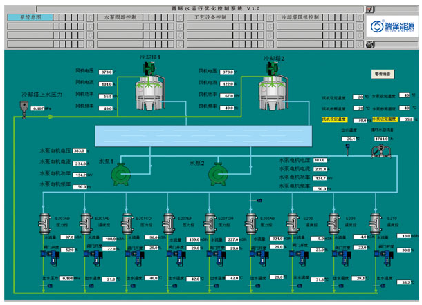 循環(huán)水運行優(yōu)化控制系統 
