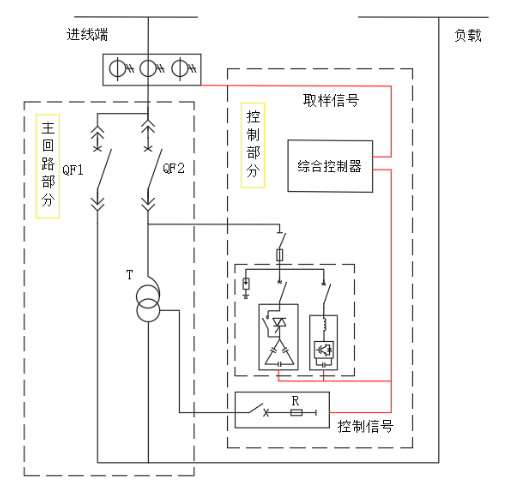 電能質(zhì)量?jì)?yōu)化節電裝置